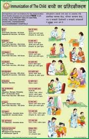 Immunization Of The Child For Health Hygiene Chart