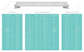 Cooking Measurement Table Chart Vector Grey And Turquoise Text
