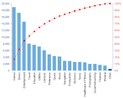 pareto charts peltier tech blog