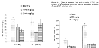 Image result for Zygotritonia