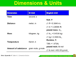 Candidate must possess at least bachelor's degree/post graduate diploma/professional degree in engineering (chemical) or equivalent. Chapter 1 Introduction To Chemical Engineering Thermodynamics Norhaniza