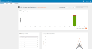A basic introduction to boomi atomsphere. Working With Web Services Using The Boomi Api Tallan