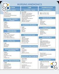 Pin On Nursing Books