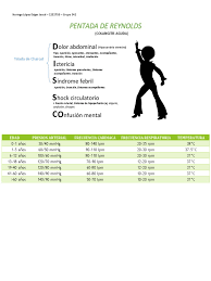 Mnemotecnia Pentada De Reynolds Signos Vitales X Edades Pdf
