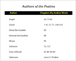 Who Wrote The Book Of Psalms Neverthirsty