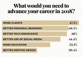 Event Planner Salary In 2020 How Do You Stack Up Event Planner Salary Event Planning Certification Event Planning Branding