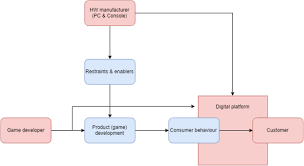 We supply to the uk and europe, including over 60 countries worldwide. Digital Supply Chain Management In The Videogames Industry A Systematic Literature Review Springerlink