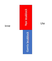 Image result for site:byggahus.se lecablock