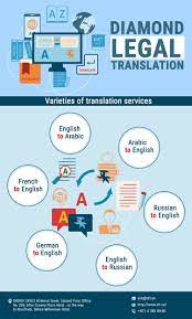 Varieties Kinds Of Translation Services Available In Dubai Arabic To English Translation Translation English Dictionaries