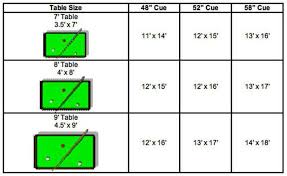 The Right Pool Table Sizes Guide