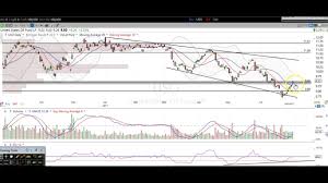 How To Trade Oil Uso Uco Oil Dwti Uwti Trade Oil Etf