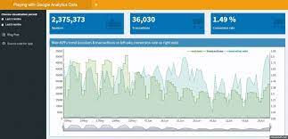 Playing With R Shiny Dashboard And Google Analytics Data Shiny Dashboard Google Analytics Data Science