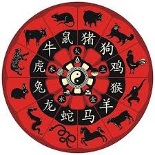 Holz, feuer, erde, metall und wasser an. Chinesische Astrologie Das Wichtigste Im Uberblick Viversum