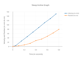 Steep Incline Graph Scatter Chart Made By Abreeze12345