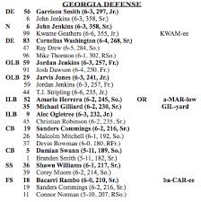 Georgia Releases Depth Chart For Auburn Game Grady Newsource