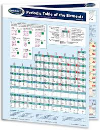 Hydrogen is the first element in the periodic table and shows great similarities in properties with both alkali metals and. Amazon Com Periodic Table Of The Elements Chart Chemistry Science Quick Reference Guide By Permacharts Office Products