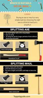 Axe Vs Maul Infographic Woodworking Jigs Axe Wood Craft Projects
