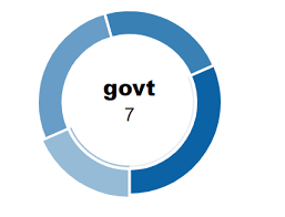 how can i color the dynamic data of the pie chart using