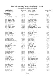 He received a graduate degree from the university of buckingham. Https Pdf4pro Com Cdn Hong Kong Institute Of Construction Managers Limited 3d42d8 Pdf