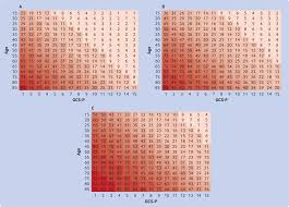 Image result for FOUR Score Coma Exam