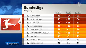 It was founded in 1950. Tagesschau Lucasfonts