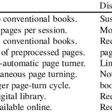 Advantages And Disadvantages Of Page Turning Solutions