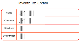 creating tally charts after gathering data study com