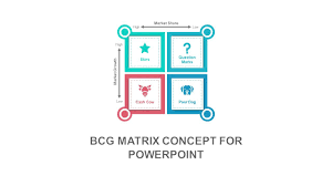 Bcg Matrix Concept For Powerpoint Presentation Powerpoint Presentation Growth Marketing Powerpoint