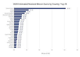 A higher than expected reading should be taken as. Which Country Made The Most Money In Bitcoin In 2020 Gigazine