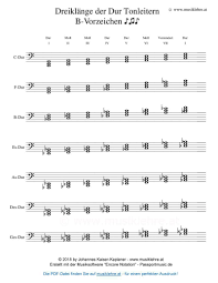 In form eines kursiven s oder eines komischen b, hast du keinen bassschlüssel. Pin Auf Musiklehre