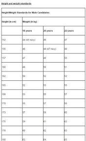 cds exam physical standards 2019 2020 studychacha