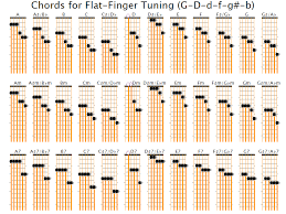 what guitar tunings allow many chords without fretting