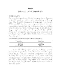 Bagi tujuan interpretasi data deskriptif, dapatan analisa berpandukan kepada jadual skor min jainabee & jamil (2009) seperti yang dinyatakan dalam jadual 1. Bab 4 Latest