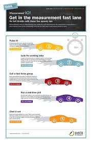 Check Out This To Learn How To Conduct Focus Group And Track Measurement Goals For Internal Communication With Internal Communications Measurements Focus Group