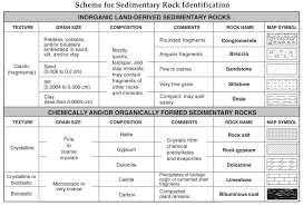 Image Result For Chemical And Organic Sedimentary Rocks