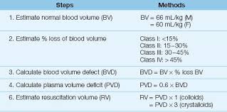 Image result for Blood Volume