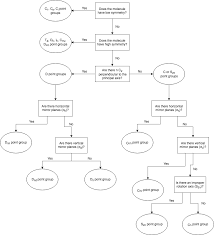 File Point Group Flowchart Jpg Wikimedia Commons