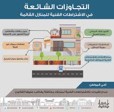 بلدية مسقط On Twitter خلك عون وعاون بلدية مسقط بوقف التجاوزات الشائعة في الاشتراطات الفنية للمنازل القائمة نعتز بشراكتنا مسقط بكم أجمل Https T Co Ntgdz6s5an