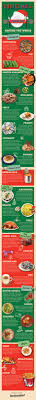 Before christmas, groups of singers go from house to house. Christmas Dinners Around The World Infographic Christmas Dinner Christmas Infographic Celebration Around The World