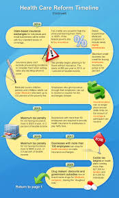 Timeline For Health Care Reform