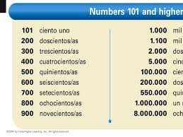 You Have Already Learned Numbers 0 30 Ppt Download