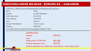Demi mengakomodir perkembangan jaman dan mobilitas wajib pajak yang tinggi, maka pemerintah dalam hal ini direktorat. Lembaga Hasil Dalam Negeri Malaysia Ppt Download