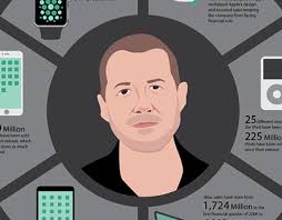 Jony Ive Projects :: Photos, videos, logos, illustrations and branding ::  Behance