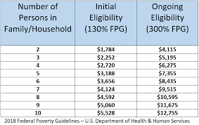 income guidelines for medicaid in ohio