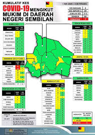 Jabatan kesihatan negeri sembilan, jalan lee sam, 70590 seremban, negeri sembilan. Jabatan Penerangan Negeri Sembilan En Twitter Situasi Covid19 Negeri Sembilan Pada Hari Ini 1 Mei 2020 Jumaat Sumber Jabatan Kesihatan Negeri Sembilan Japenn9 Jabatanpenerangan Https T Co Kngmenznku