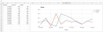 How To Increase Precision Of Labels In Google Spreadsheets
