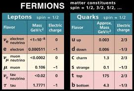 Quantum Physics Subatomic Particles Physics Cosmology