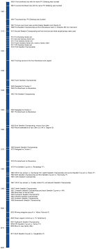 Ifk göteborg (allsvenskan) günel kadro ve piyasa değerleri transferler söylentiler oyuncu istatistikleri fikstür haberler. History Of Ifk Goteborg Wikipedia