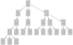 1 2 3 4 5 6 7 8 9 10 11 12 13 14 15 0. 8 Puzzle Problem In Python How To Check If An Instance Of 8 Puzzle Is Solvable
