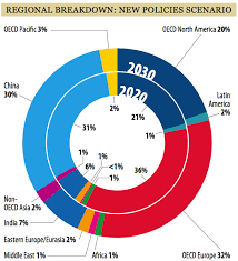 Charts On Wind Power China Kicks Our Butt Mother Jones